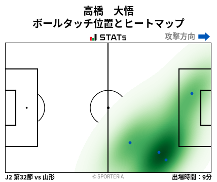 ヒートマップ - 高橋　大悟
