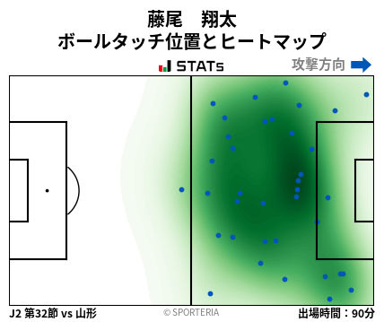 ヒートマップ - 藤尾　翔太