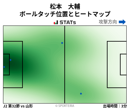 ヒートマップ - 松本　大輔