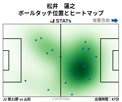 ヒートマップ - 松井　蓮之