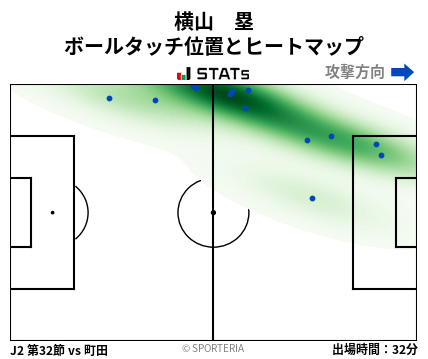 ヒートマップ - 横山　塁