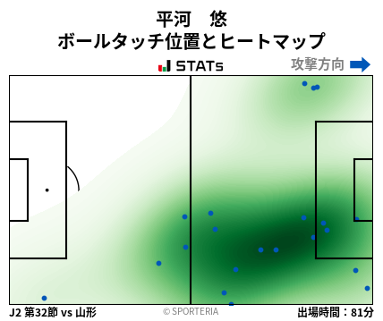 ヒートマップ - 平河　悠