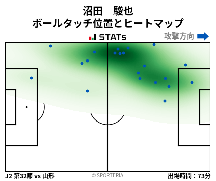 ヒートマップ - 沼田　駿也