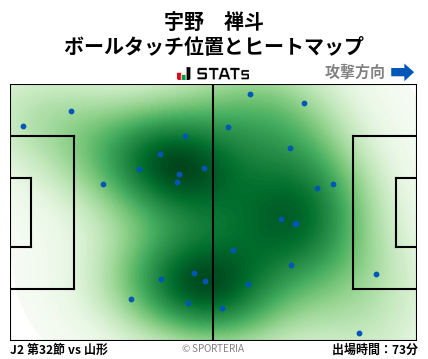 ヒートマップ - 宇野　禅斗