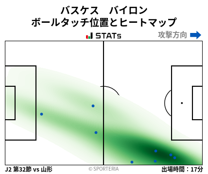 ヒートマップ - バスケス　バイロン