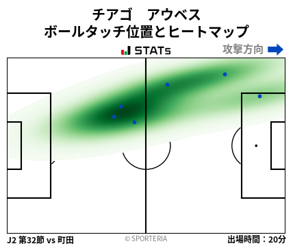 ヒートマップ - チアゴ　アウベス
