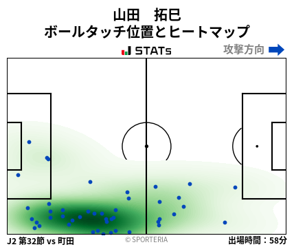 ヒートマップ - 山田　拓巳