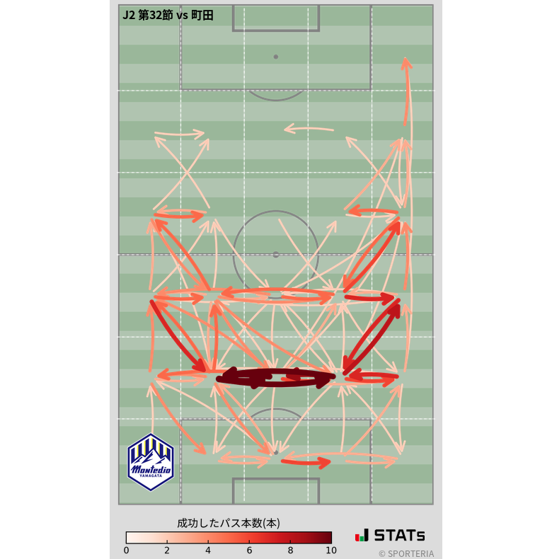 エリア間パス図