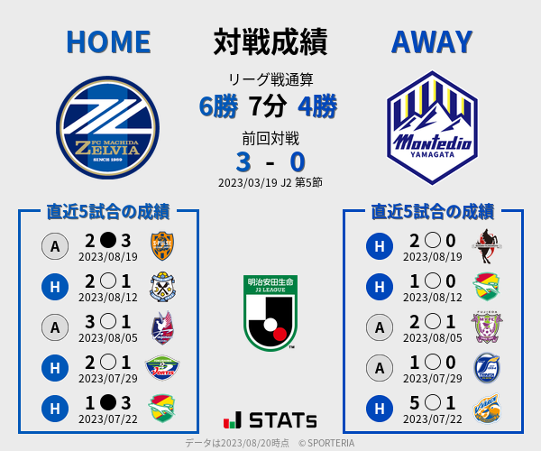 前節までの対戦成績