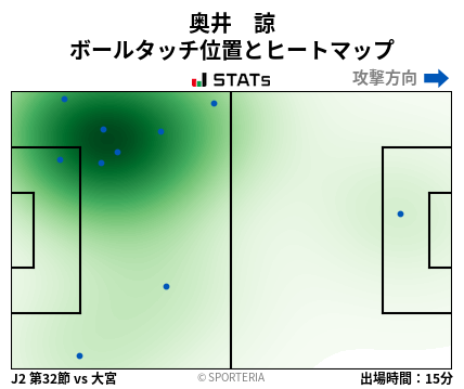 ヒートマップ - 奥井　諒