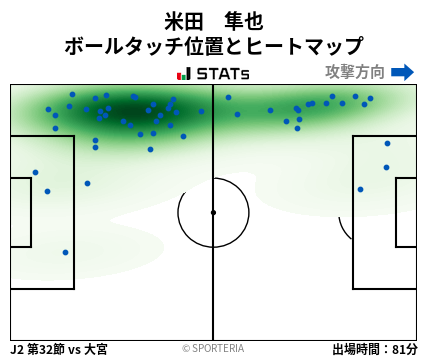 ヒートマップ - 米田　隼也