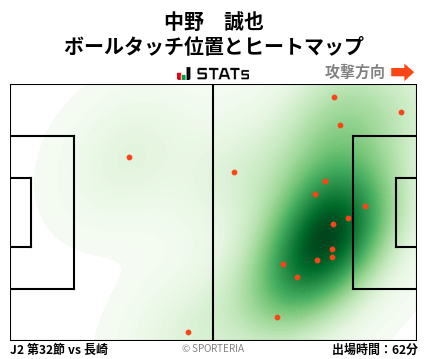 ヒートマップ - 中野　誠也