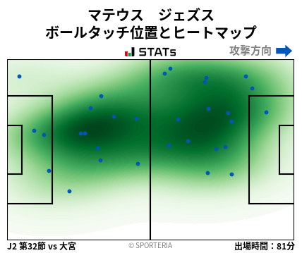 ヒートマップ - マテウス　ジェズス