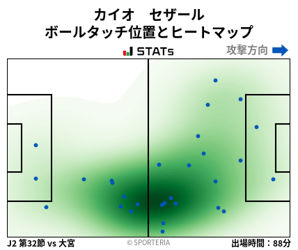 ヒートマップ - カイオ　セザール