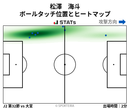 ヒートマップ - 松澤　海斗