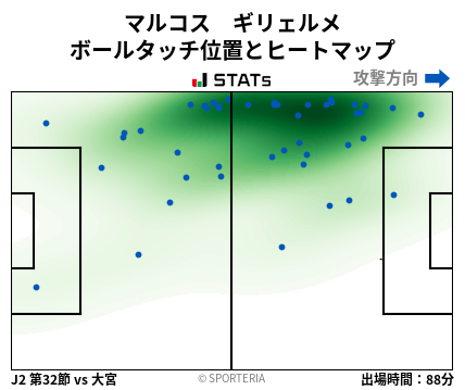 ヒートマップ - マルコス　ギリェルメ