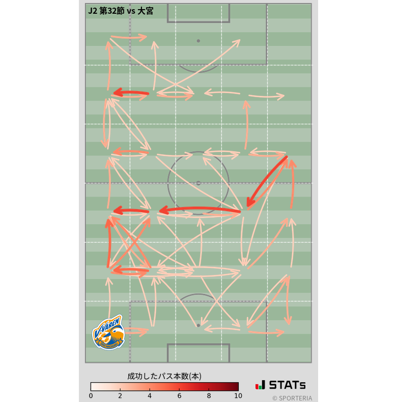 エリア間パス図