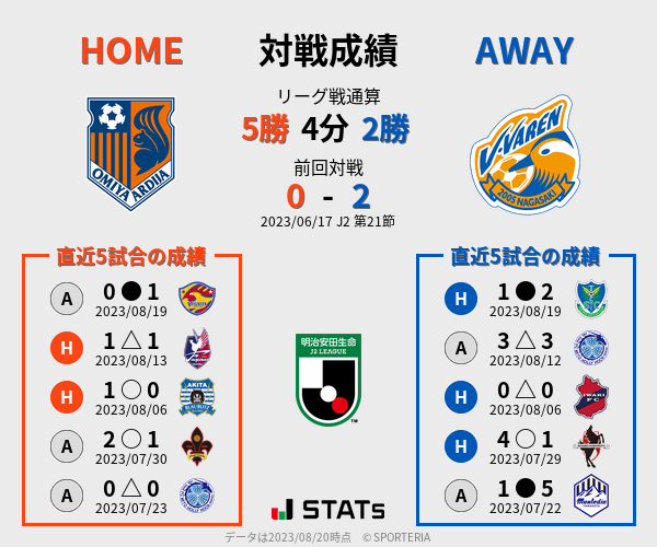 前節までの対戦成績