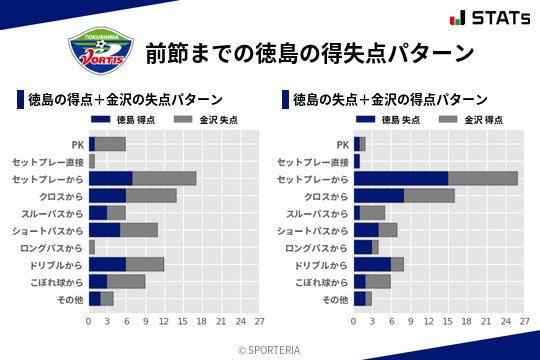 得失点パターン