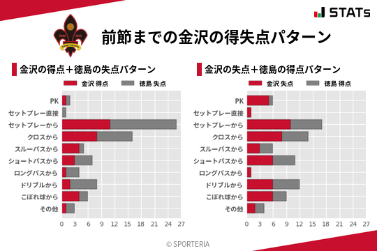 得失点パターン