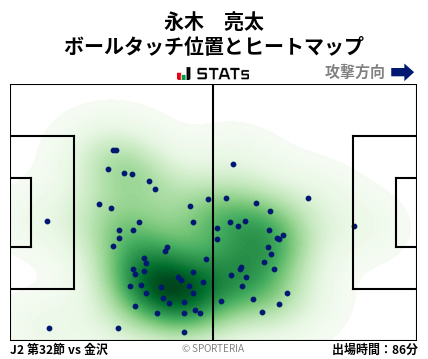 ヒートマップ - 永木　亮太