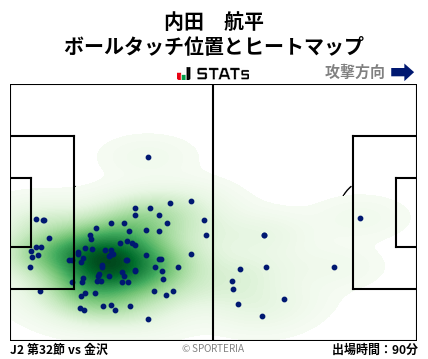 ヒートマップ - 内田　航平