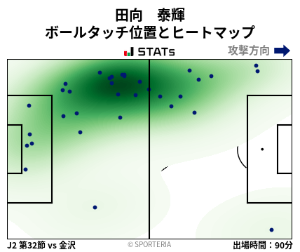 ヒートマップ - 田向　泰輝