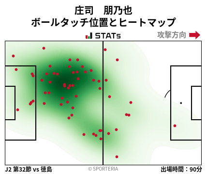 ヒートマップ - 庄司　朋乃也
