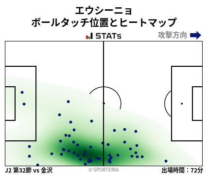 ヒートマップ - エウシーニョ