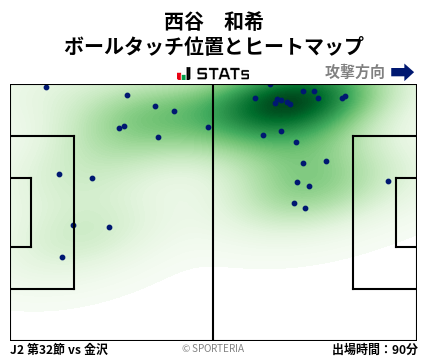 ヒートマップ - 西谷　和希