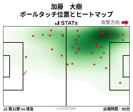 ヒートマップ - 加藤　大樹