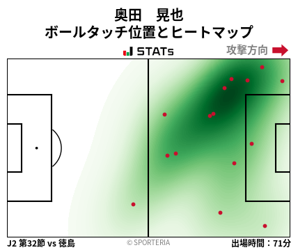 ヒートマップ - 奥田　晃也