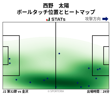 ヒートマップ - 西野　太陽