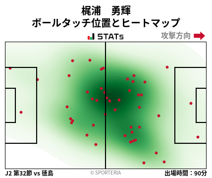ヒートマップ - 梶浦　勇輝