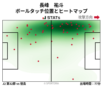 ヒートマップ - 長峰　祐斗