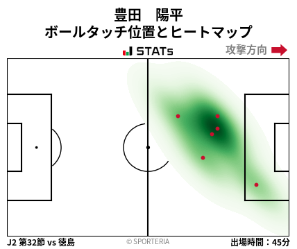 ヒートマップ - 豊田　陽平