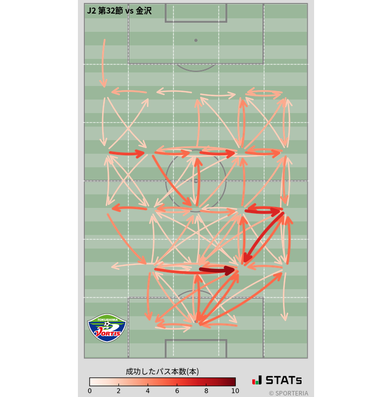 エリア間パス図