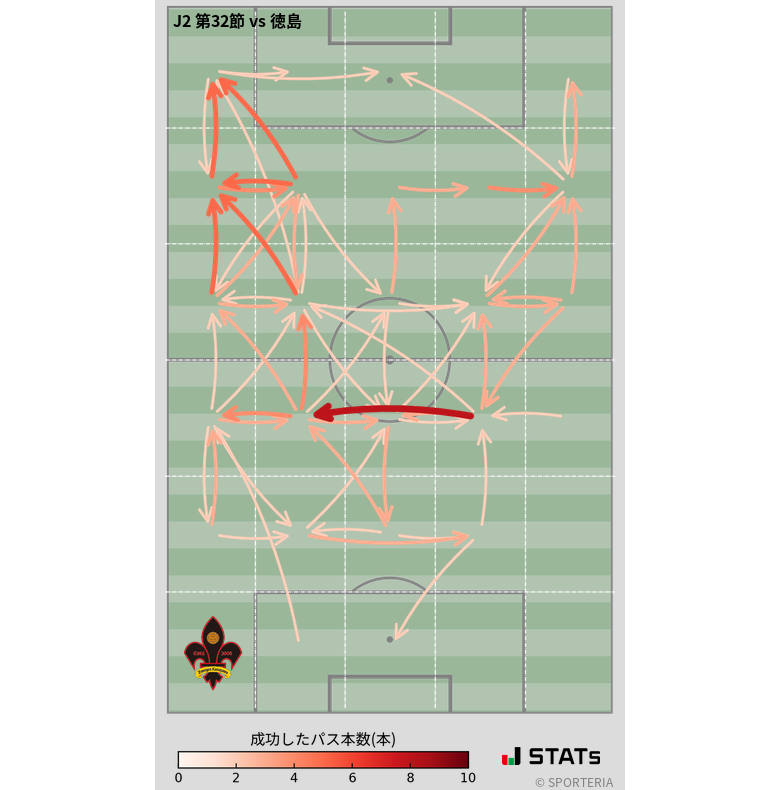 エリア間パス図