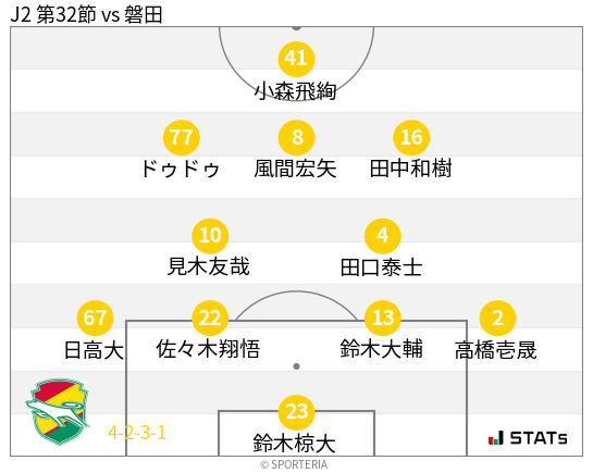 フォーメーション図