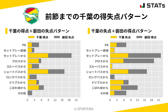 得失点パターン