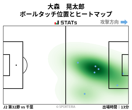 ヒートマップ - 大森　晃太郎