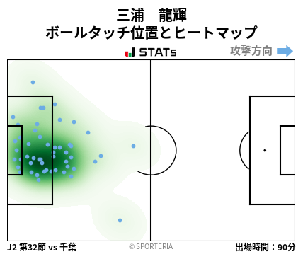 ヒートマップ - 三浦　龍輝