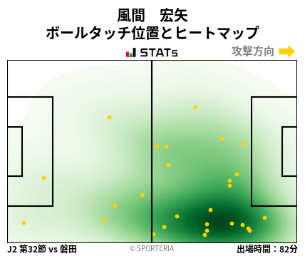 ヒートマップ - 風間　宏矢