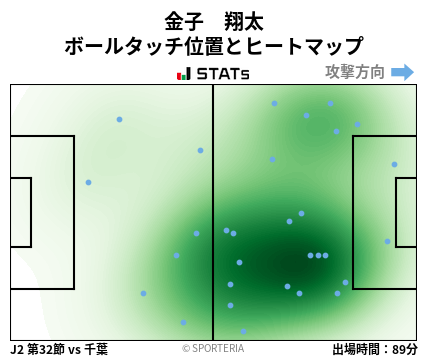ヒートマップ - 金子　翔太