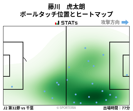 ヒートマップ - 藤川　虎太朗