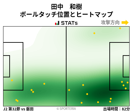 ヒートマップ - 田中　和樹