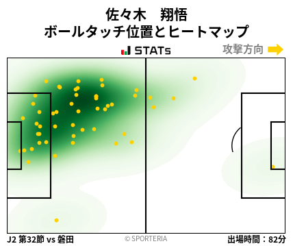 ヒートマップ - 佐々木　翔悟