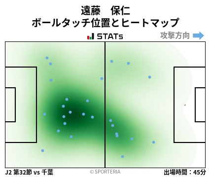 ヒートマップ - 遠藤　保仁