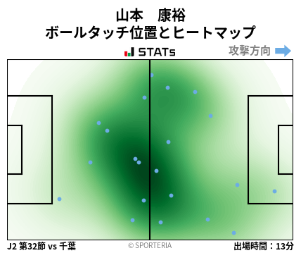 ヒートマップ - 山本　康裕