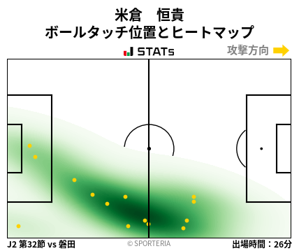 ヒートマップ - 米倉　恒貴